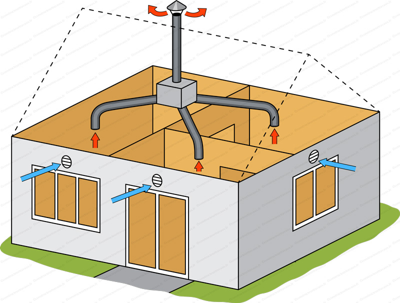 Installateur de VMC VMI Le Palais-sur-Vienne